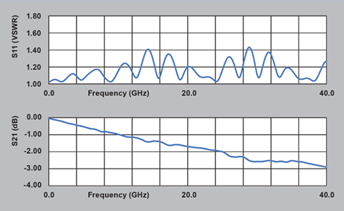 INF090 모델(26.5 GHz 이미지
